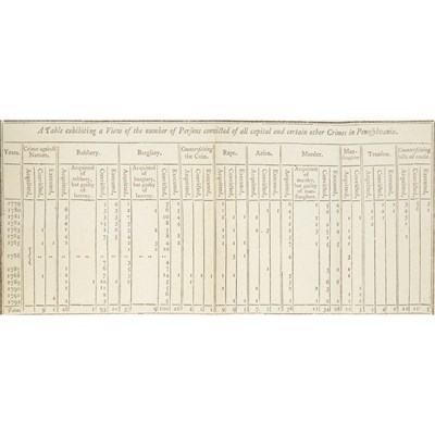 Lot 180 - [DEATH PENALTY] BRADFORD, WILLIAM. An Enquiry...