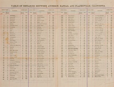 Lot 22 - [OVERLAND STAGE] Table of Distances of the...