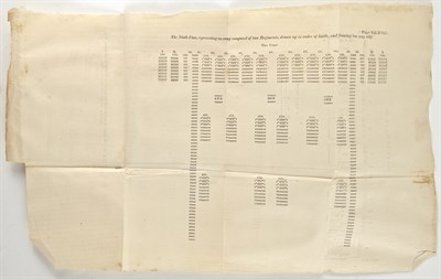 Lot 35 - [MACHIAVELLI] MACHIAVEL, NICHOLAS The Art of...