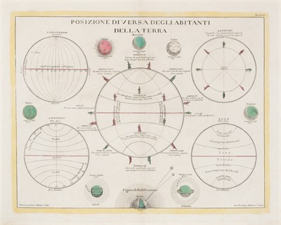 Lot 139 - [CELESTIAL MAP] ZATTA, ANTONIO. Posizione...