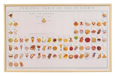 Naomi Weissman, Periodic table of Desserts