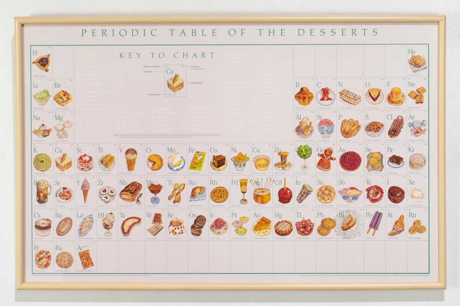 Naomi Weissman, Periodic table of Desserts