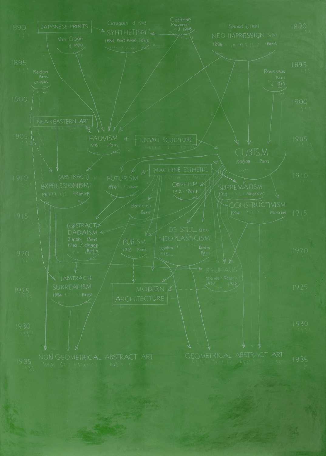 Lot 88 - David Diao