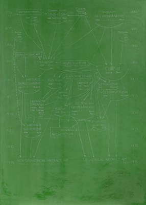 Lot 88 - David Diao
