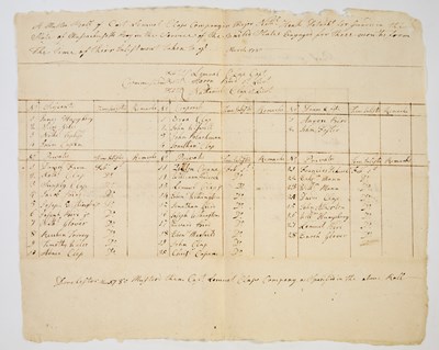 Lot 5 - A Revolutionary War muster roll of a Dorchester regiment dated 1780