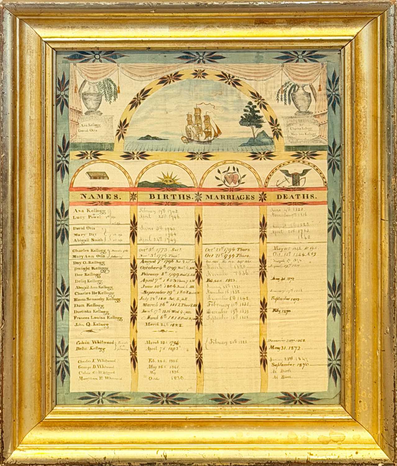 Lot 191 - Watercolor, Pen and Ink on Silk Kellogg Family Record