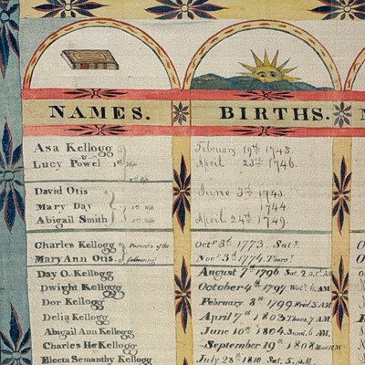 Lot 191 - Watercolor, Pen and Ink on Silk Kellogg Family Record