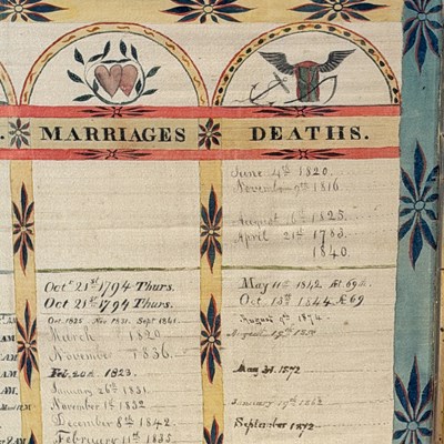 Lot 191 - Watercolor, Pen and Ink on Silk Kellogg Family Record