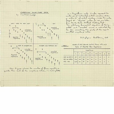 Lot 47 - Bernar Venet French, b.1941 Correcting Solar...