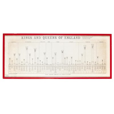 Lot 143 - R.H. & R.J. Sharp THE ROYAL FAMILY OF GREAT...