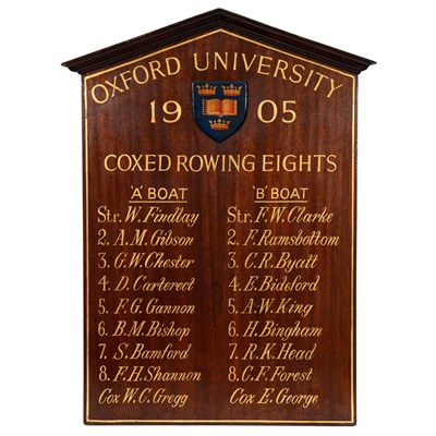 Lot 657 - Painted Wall Plaque Titled Oxford University...